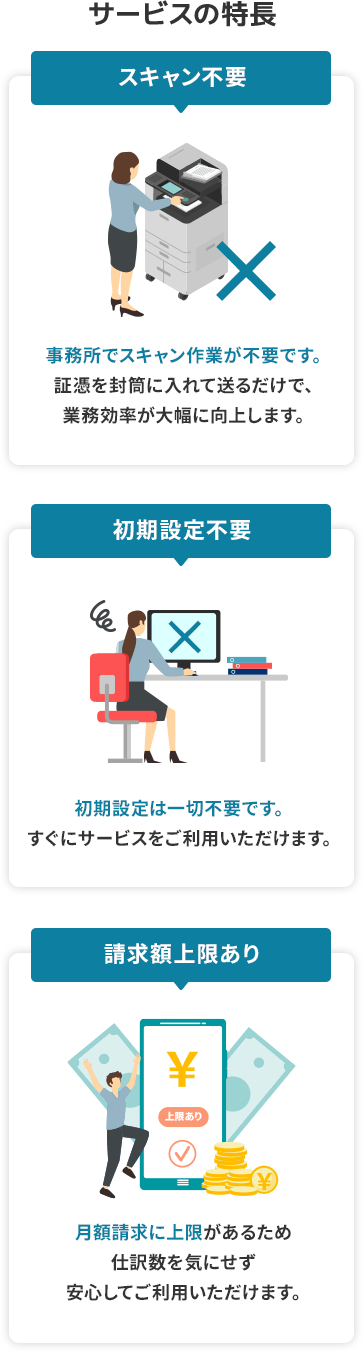 サービスの特長