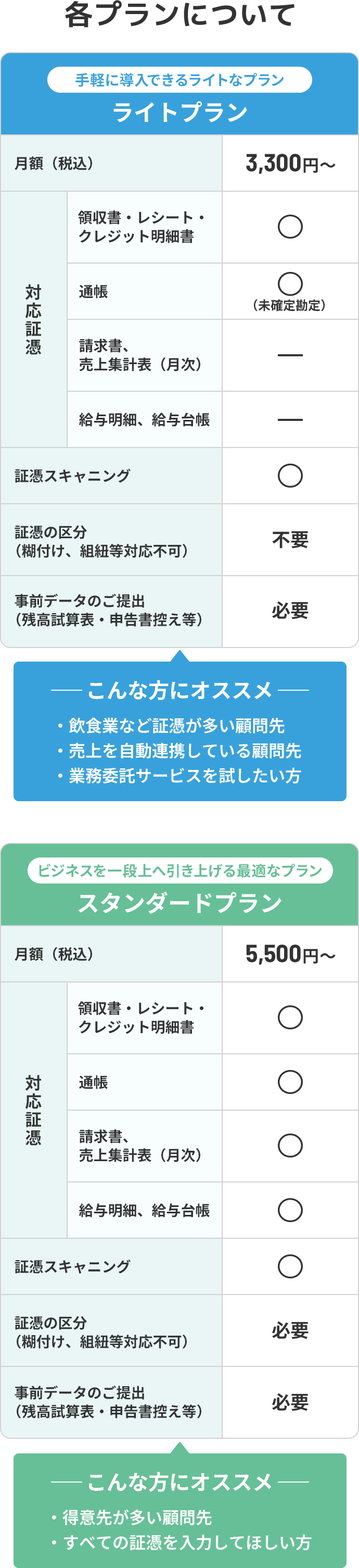 各プランについて