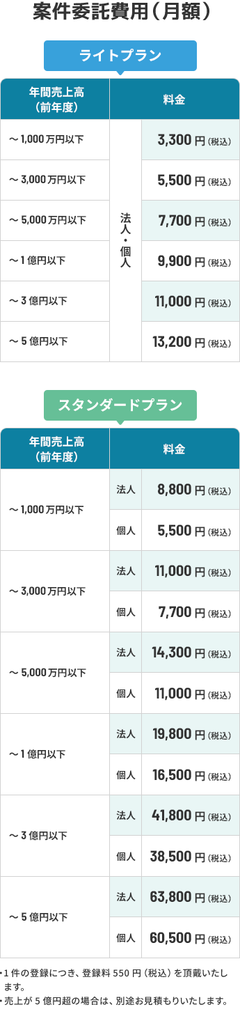 案件委託費用（月額）